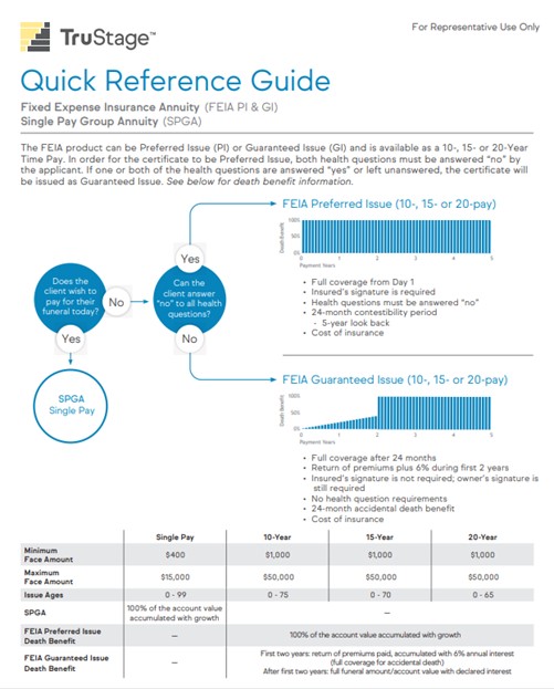 Quick Reference Guide